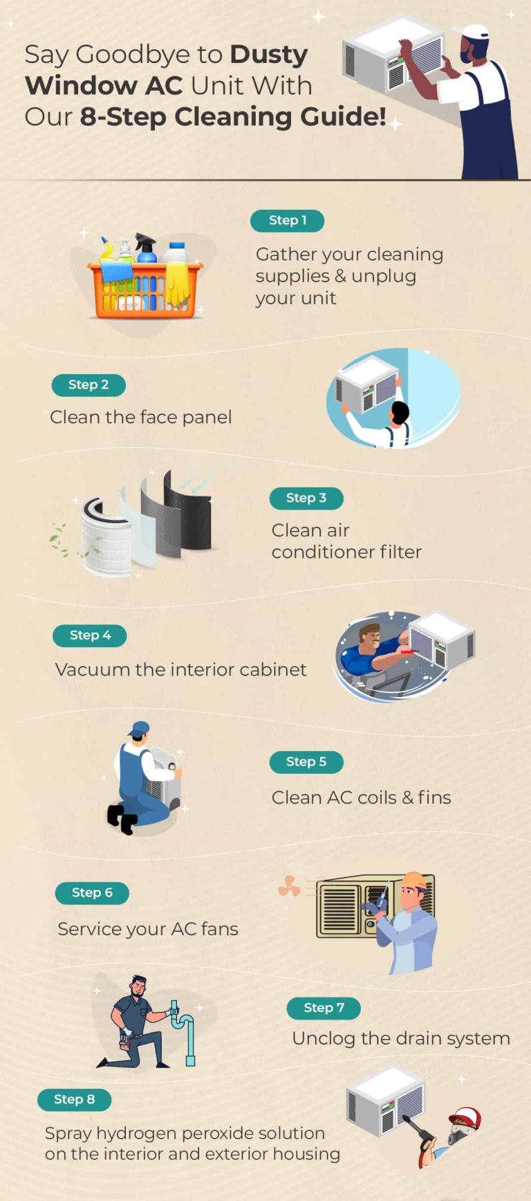 How to Eliminate Mold in Your AC Unit: Ultimate Guide