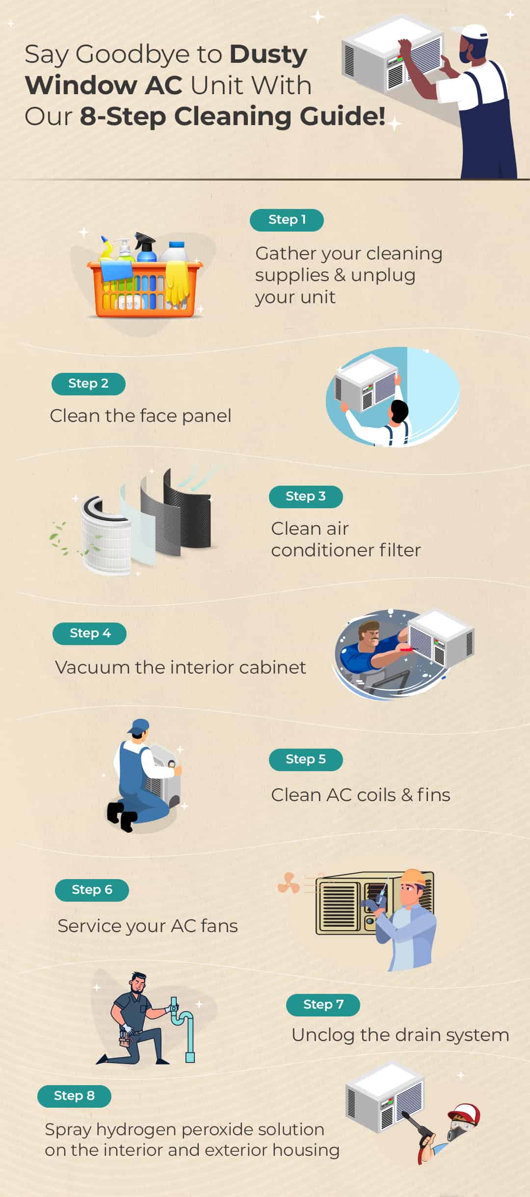 How to Clean Mold from Ac Unit